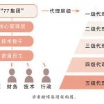 77博彩集团及其犯罪网络被捣毁,涉案赌资逾16亿元-博彩白菜网-博彩论坛-白嫖论坛